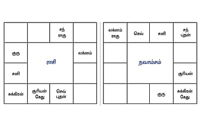 குரு பெயர்ச்சி - 2021 பொதுப் பலன்கள்