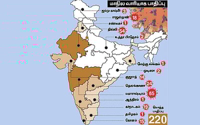 ஒமைக்ரான்: இந்தியாவில் பாதிப்பு எண்ணிக்கை 220-ஆக அதிகரிப்பு