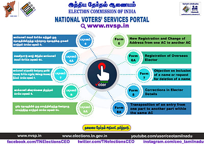 வாக்காளர்களே கவனியுங்கள்.. எந்தெந்த சேவைக்கு எந்தெந்த விண்ணப்பம்
