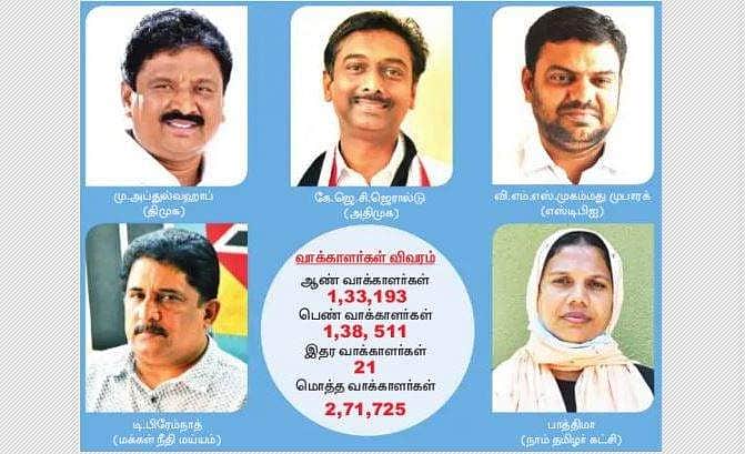 மும்முனைப் போட்டியில் பாளையங்கோட்டை தொகுதி!