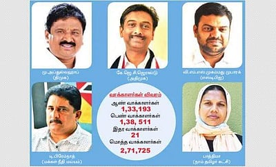 மும்முனைப் போட்டியில் பாளையங்கோட்டை தொகுதி!