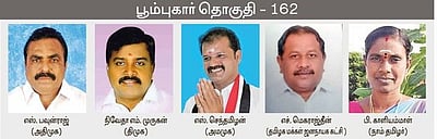 பூம்புகாா்: ஹாட்ரிக் வெற்றியை பதிவு செய்யும் முனைப்பில் அதிமுக