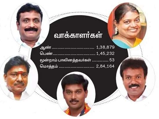 முத்துநகரில் முத்திரை பதிக்கப்போவது யாா்?