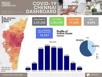 அண்ணாநகர், தேனாம்பேட்டையைச் சேர்ந்தவர்கள் கவனிக்க..