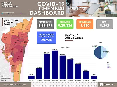 சென்னையில் கரோனா நிலவரம்: நோயாளிகள் எண்ணிக்கை உயர்கிறதா?
