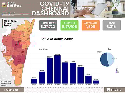 சென்னையில் கரோனா நோயாளிகள் எண்ணிக்கை 1,508 ஆனது