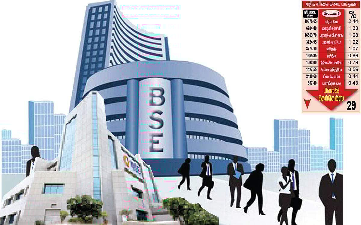 தள்ளாட்டத்தில் பங்குச் சந்தை: சென்செக்ஸ் மேலும் 29 புள்ளிகள் சரிவு!