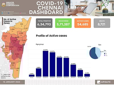சென்னையில் 54 ஆயிரம் கரோனா நோயாளிகள்
