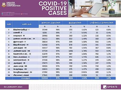 மீண்டும் முதலிலிருந்தா? கரோனா அபாயப் பகுதியாக மாறும் மண்டலம்