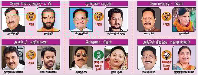 எங்கெங்கு காணினும் வாரிசு அரசியல்!