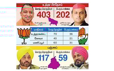 5 மாநில பேரவைத் தோ்தல்: இன்று வாக்கு எண்ணிக்கை