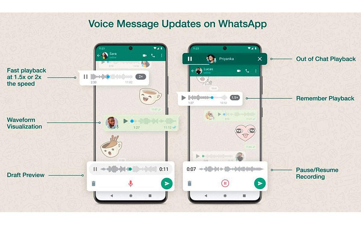 வாட்ஸ்ஆப் குரல் பதிவு சேவையில் புதிய அம்சங்கள்!
