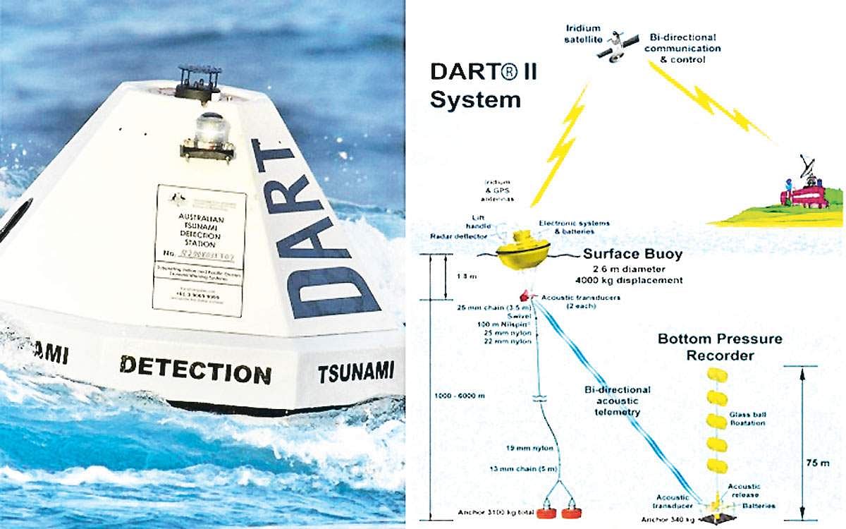 உருவாகிறது - சுனாமி தயார் கிராமங்கள்!