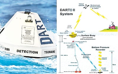உருவாகிறது - சுனாமி தயார் கிராமங்கள்!