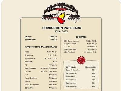 கர்நாடக தேர்தல்: பாஜகவின் ஊழல் விகித அட்டையை வெளியிட்ட காங்கிரஸ்