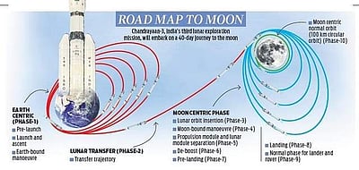 மிகவும் முக்கியமான கட்டத்தில் சந்திரயான்-3: இஸ்ரோ தலைவர்