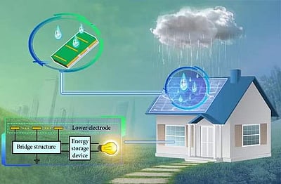 மழையிலிருந்து மின்சார உற்பத்தி!