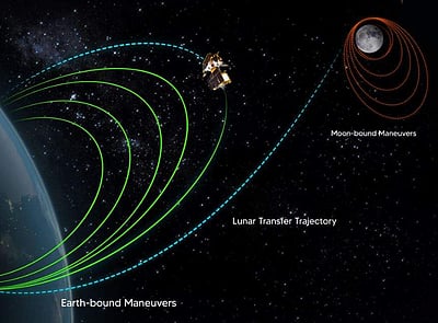 புவி வட்ட இறுதி சுற்றுப் பாதையில் சந்திரயான்-3!