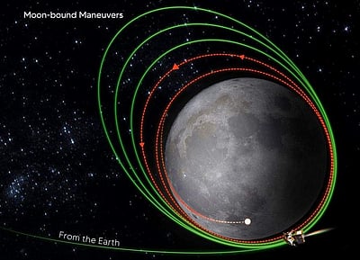சந்திரயான் 3: நிலவின் சுற்றுப்பாதை உயரம் 3-வது முறையாக குறைப்பு!