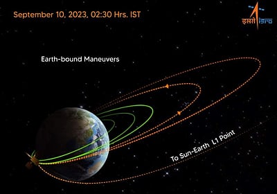 ஆதித்யா எல்-1: 3வது சுற்றுவட்டப் பாதைக்கு முன்னேறியது!