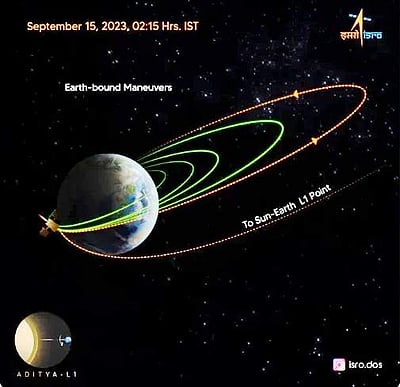 ஆதித்யா விண்கலத்தின் சுற்றுப் பாதை தொலைவு 4ஆவது முறையாக அதிகரிப்பு 