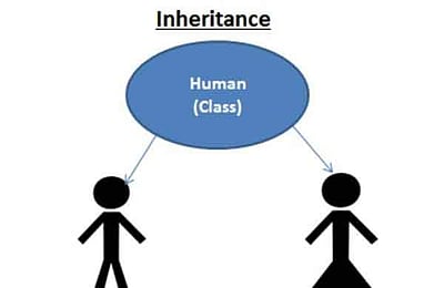 பரம்பரை...