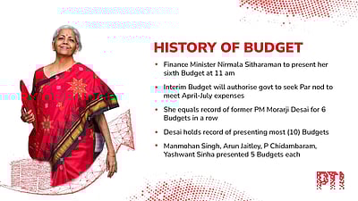 மத்திய இடைக்கால பட்ஜெட் 2024 - புகைப்படங்கள்