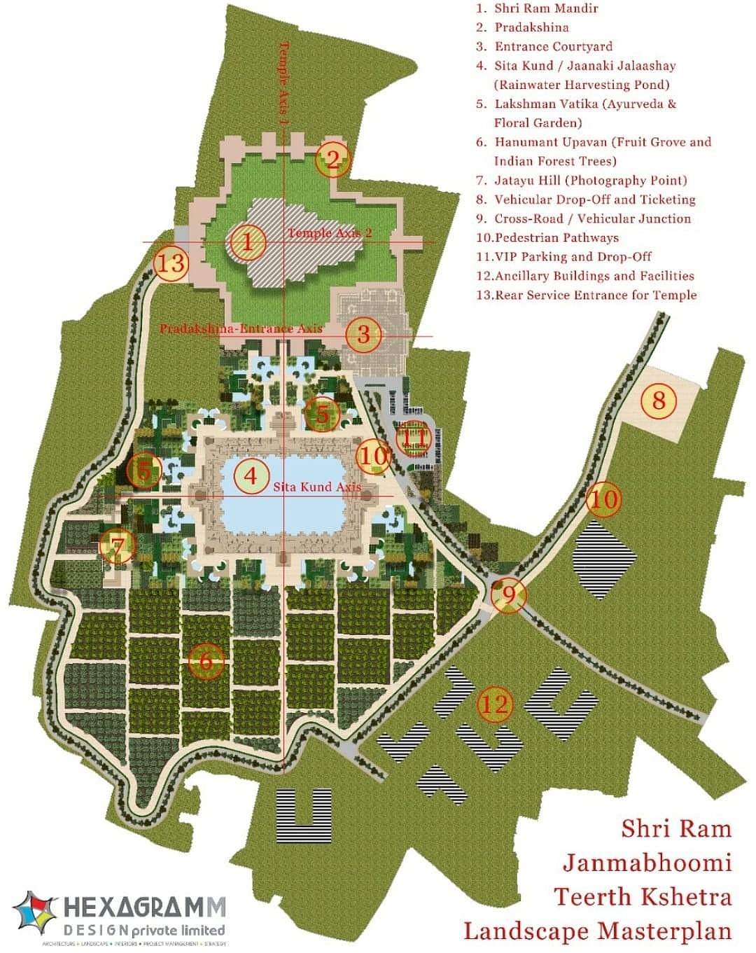 அயோத்தி ராமர் கோயில் வரைபடம்