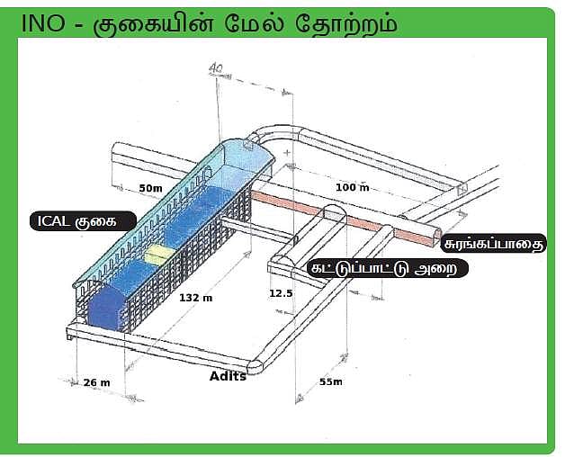 Neutrino lab-2